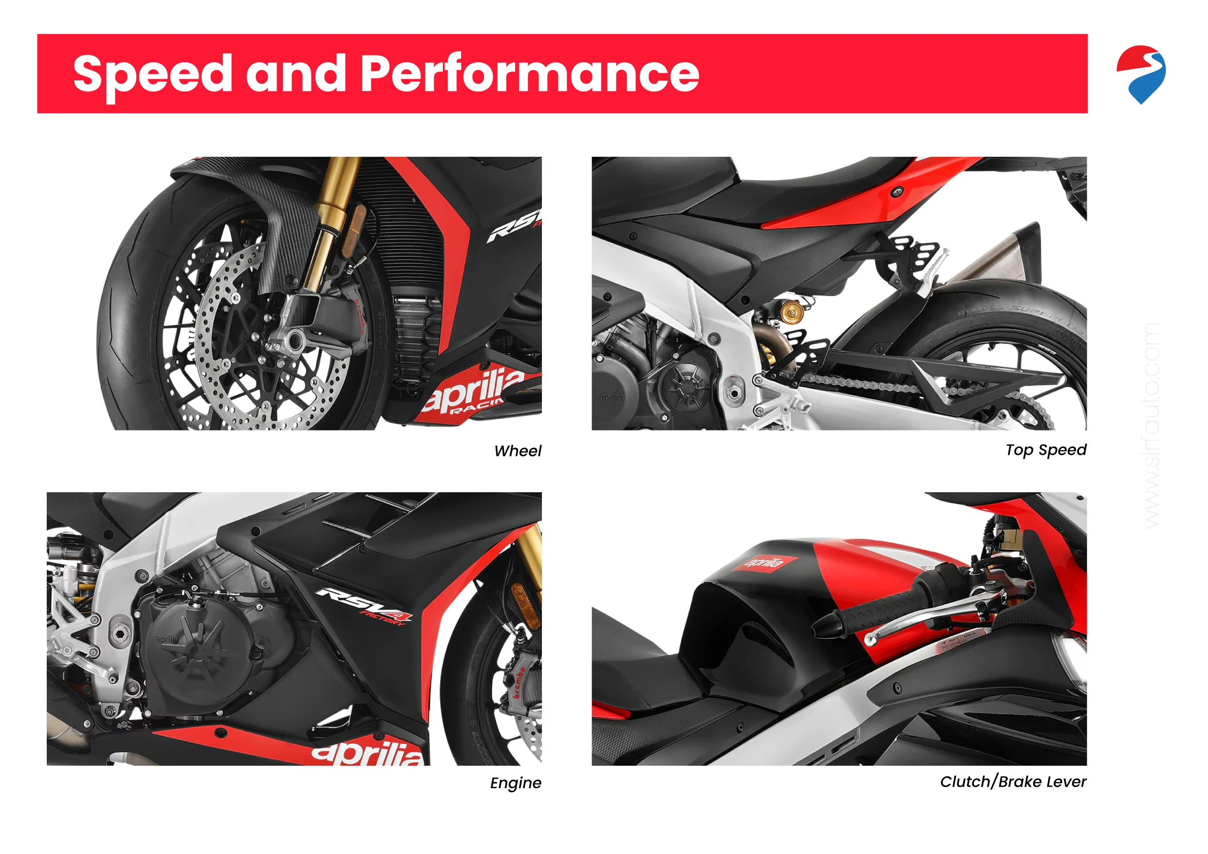 Aprilia RSV4 1100 Review